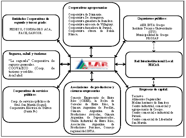 Mundo Agrario Revistas De La Fahce