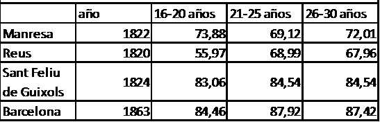 Tabla 1