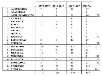 
Tabla 2. Frecuencia de los expedientes judiciales clasificados
