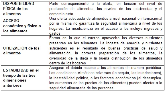 Tabla  2: Dimensiones  de la SAN