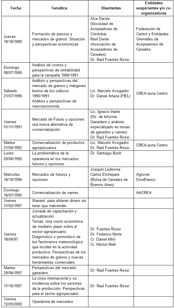 Detalle de charlas y conferencias relativas  a mercados y herramientas de comercialización organizadas por la SRRC