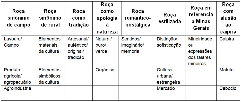 Categorias da análise de  conteúdo categórica