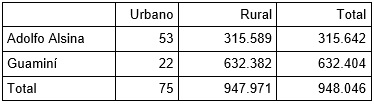 Tabla 4 - Superficie total en ha