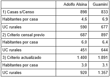 Tabla 7 - Habitantes potencialmente habilitados para ser propietarios