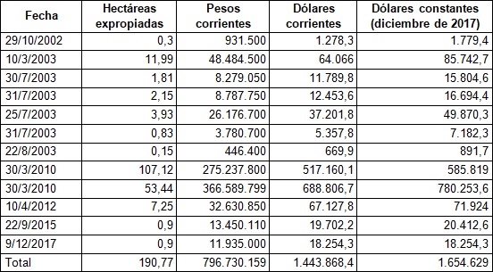 Tabla  1. Área expropiada y montos pagados por el Estado a la Ganadera Tongoy