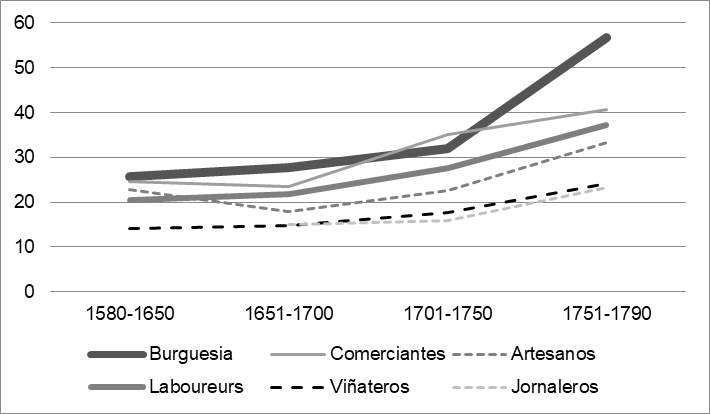 Los beneficiarios de la Revolución del Consumo