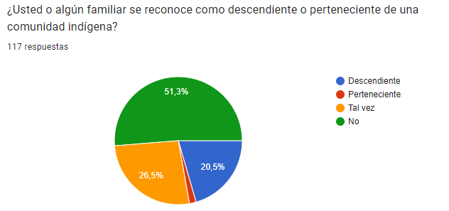 Orígenes de los/as trabajadores/as policiales rionegrinos/as