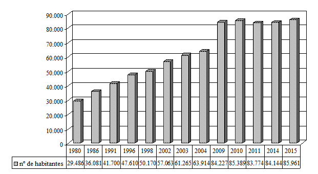 grafico 1