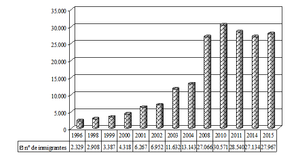 grafico 2