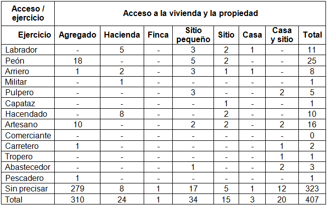 Acceso a la vivienda y la propiedad 