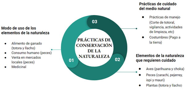 Prácticas culturales en la conservación de la naturaleza