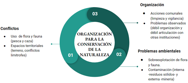 Organización para la conservación de la naturaleza