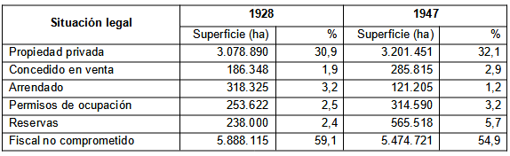 Estado legal de la tierra en el Territorio del Chaco (1928-1947)