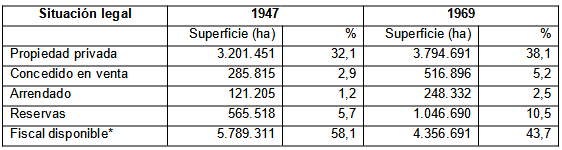 Situación legal de las tierras de la provincia del Chaco (1947-1969)