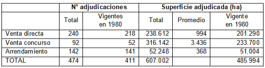 Adjudicaciones durante la “Campaña del Oeste” (1976-1980)