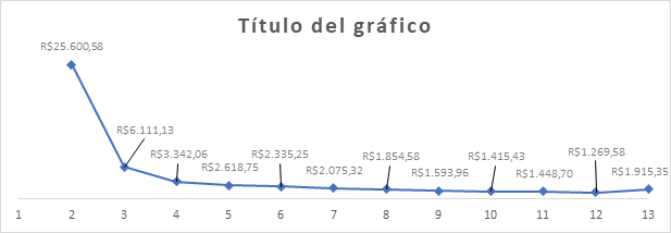 Demanda média (R$/ha) de cada classe de estabelecimento