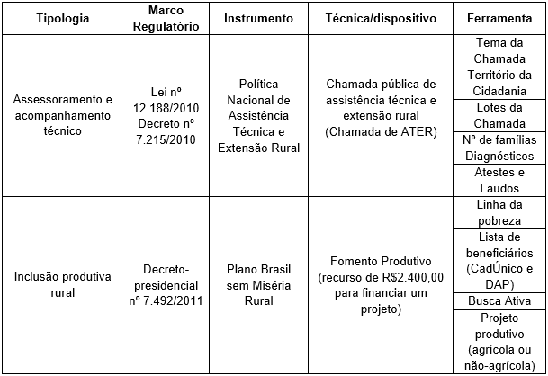níveis de observação do fenômeno da instrumentação neste estudo