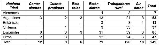 Actividades y nacionalidades en el noreste de Santa Cruz