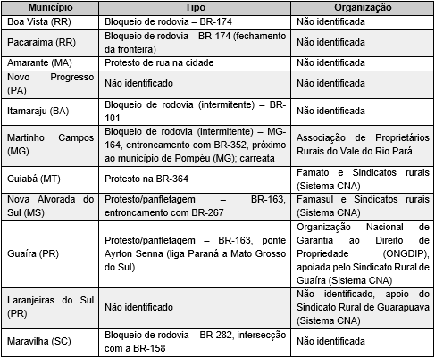 Manifestações de rua da “Mobilização nacional pela revisão e suspensão de demarcações de terras indígenas”, em 14 de junho de 2013