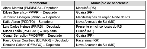 Parlamentares federais presentes na ‘Mobilização nacional pela revisão e suspensão de demarcações de terras indígenas’, em 14 de junho de 2013