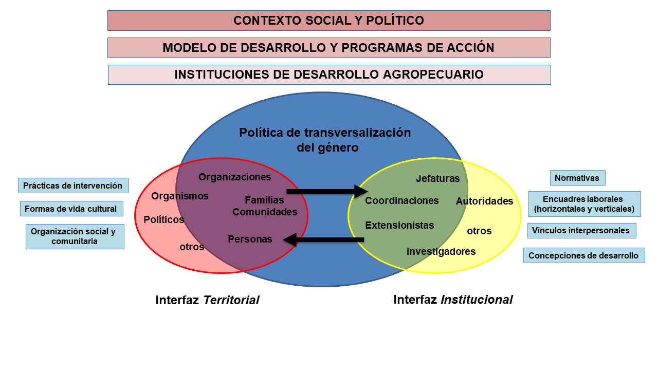 Modelo analítico psicosocial