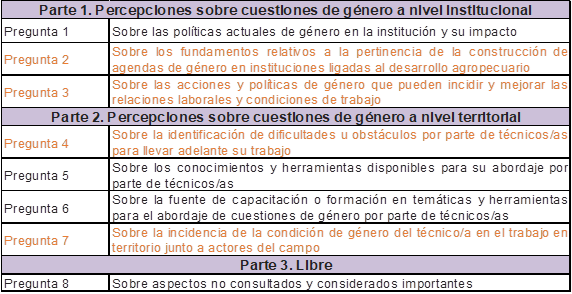 Dimensiones y preguntas de la encuesta