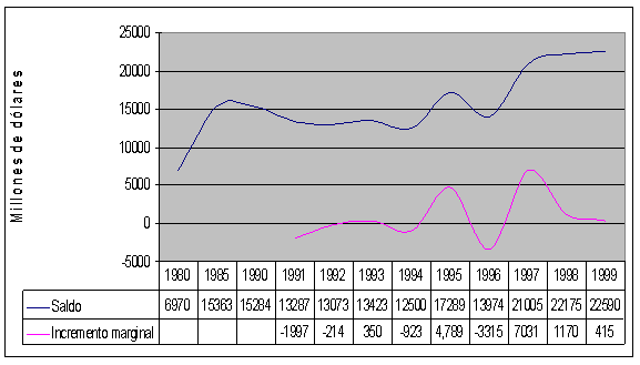 grafico
