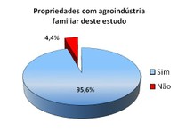 figura