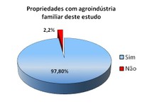 figura