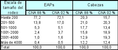 tabla