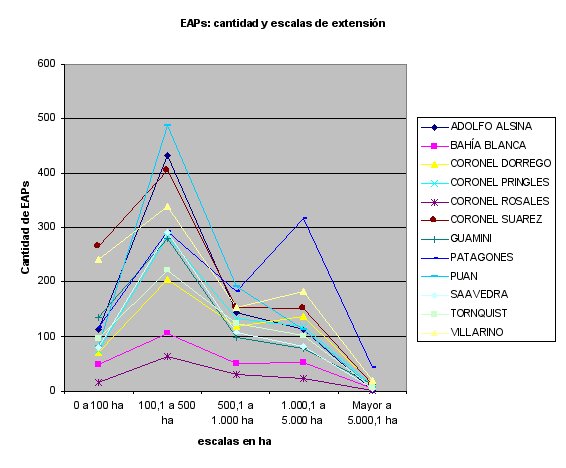 grafico