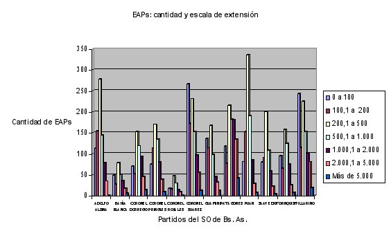 grafico