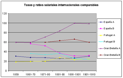 Robledo Gráfico 1