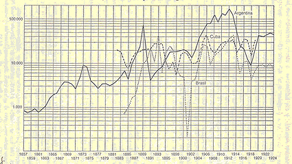 Robledo Gráfico 2