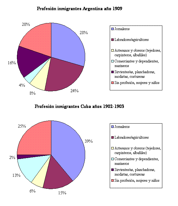 Robledo Gráfico 3