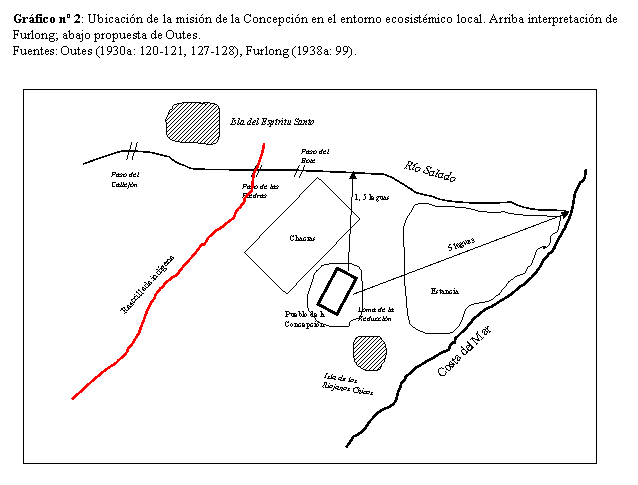 Arias, Mapa 2