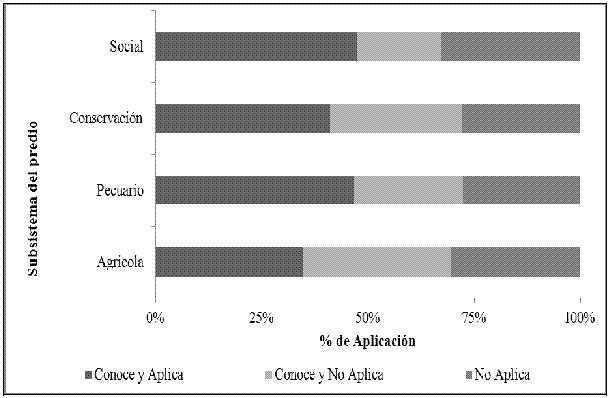 Ramírez Arias, Gráfico 3