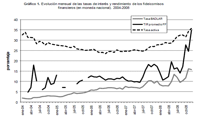 Fernandez, Grafico 1