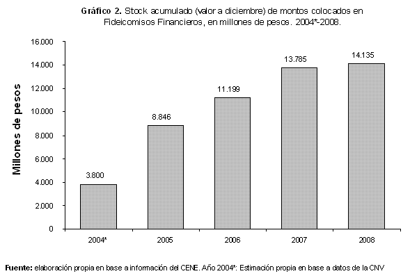 Fernandez, Grafico 2