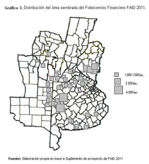 Fernandez, Grafico 3