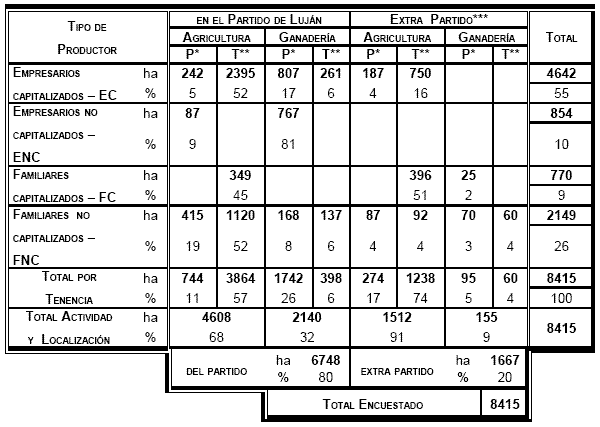 Tsakoumagkos, Tabla 2