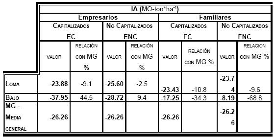 Tsakoumagkos, Tabla 3