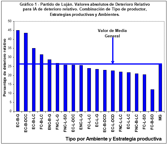 Tsakoumagkos, Grafico 1