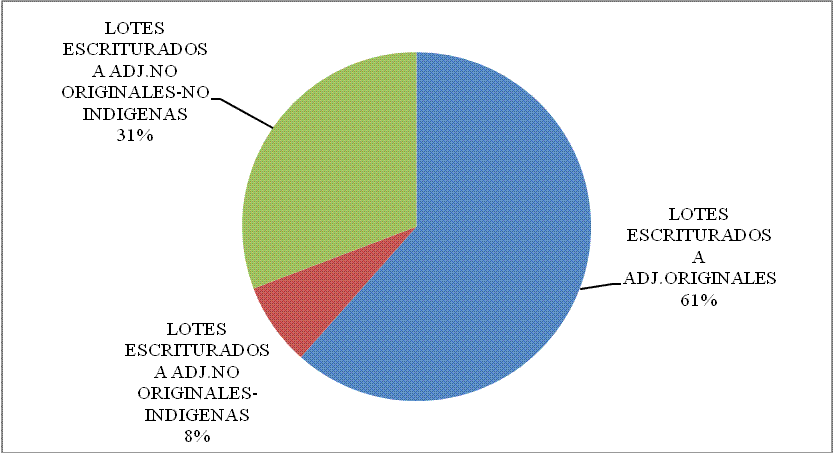 Salomon Tarquini, Grafico 1