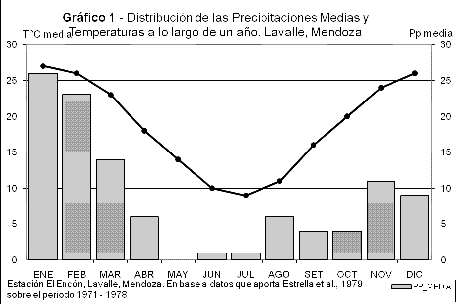 Torres, Grafico 1