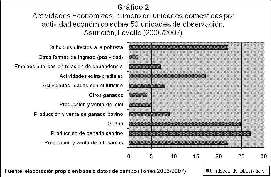 Torres, Grafico 2