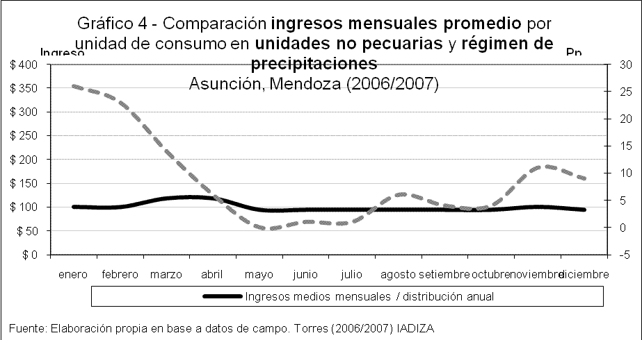 Torres, Grafico 4