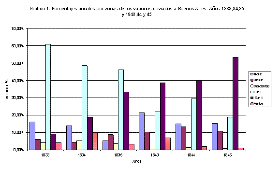 Infesta Gráfico 1