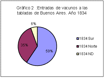 Infesta Gráfico 2