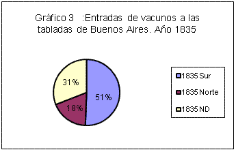 Infesta Gráfico 3